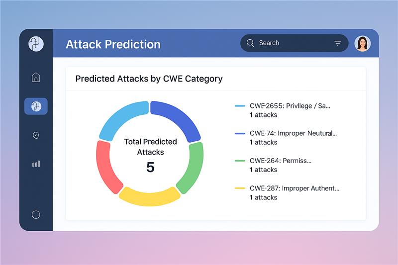 AI Threat Prediction